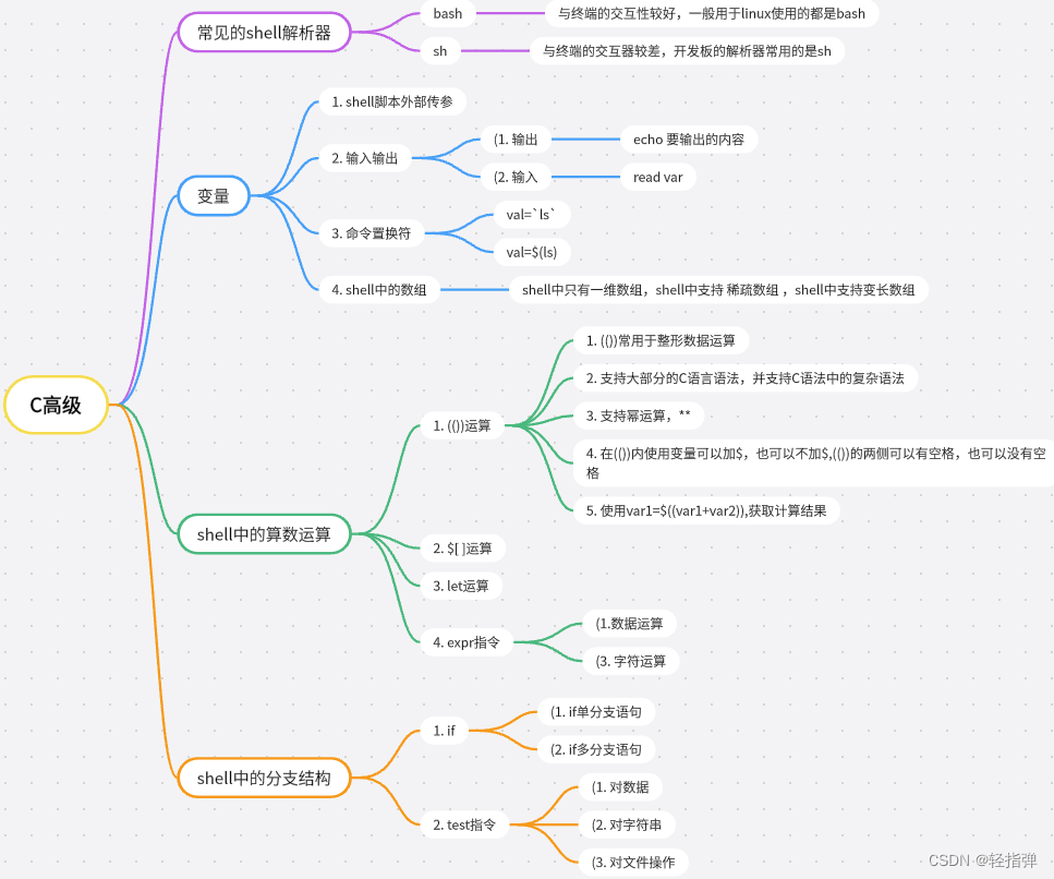 Linux 学习记录37(C高级篇)