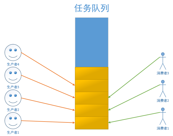 Linux | 线程间同步