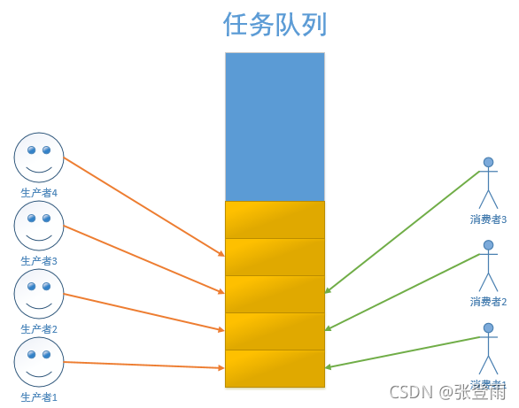 Linux | 线程间同步