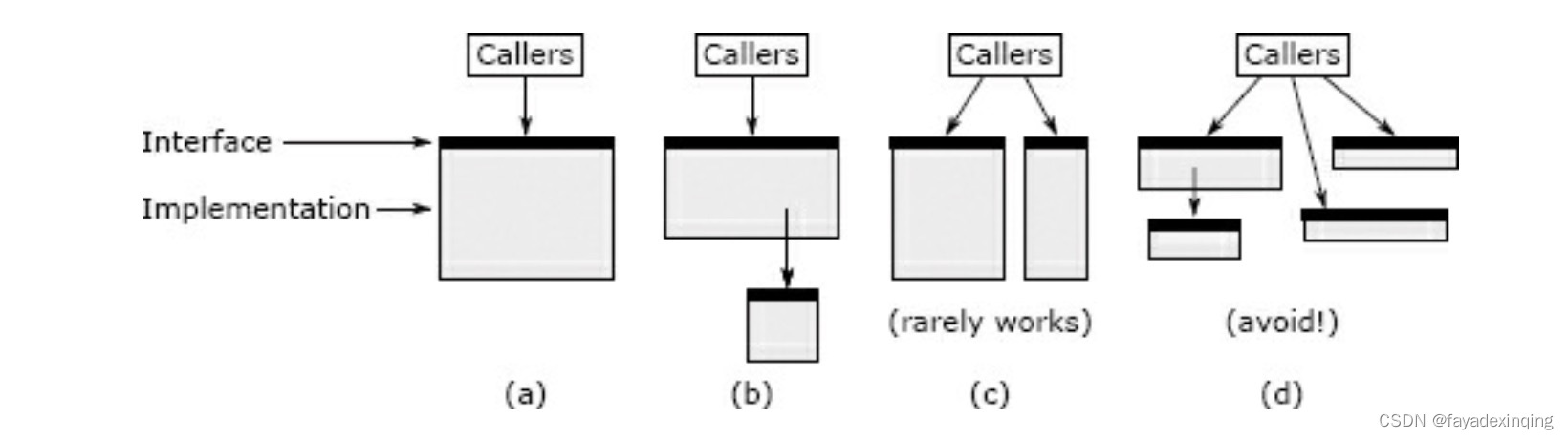 A Philosophy of Software Design读书笔记——分or合
