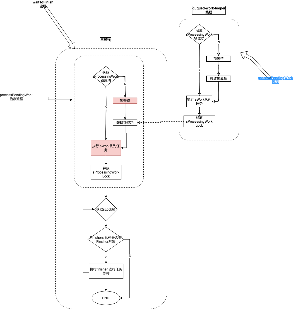 SharedPreferences详解及其ANR解决方案