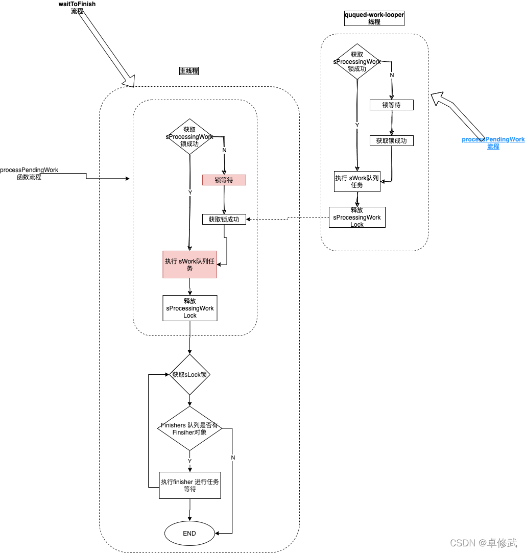 SharedPreferences详解及其ANR解决方案