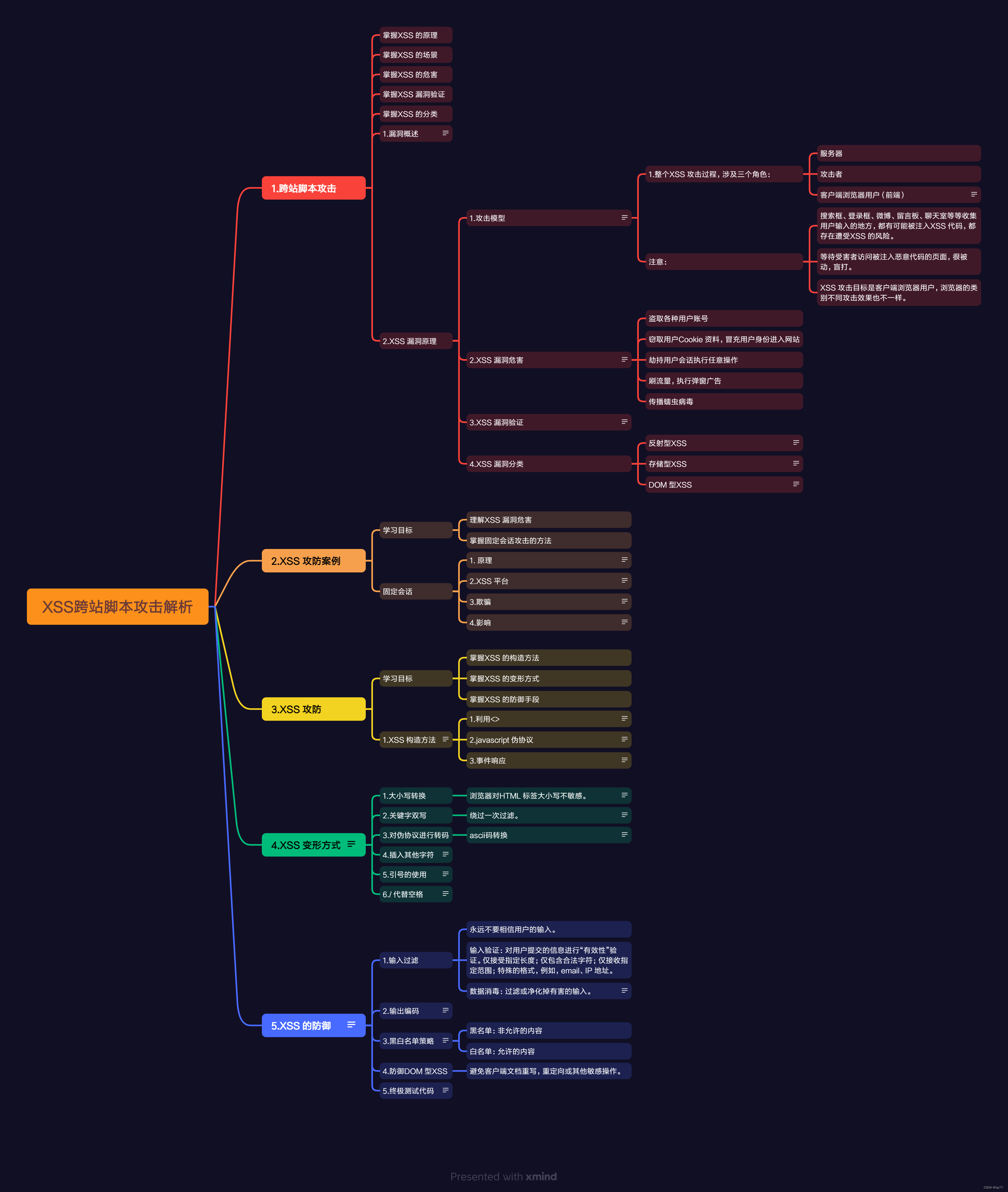 XSS Cheat Sheet-CSDN博客