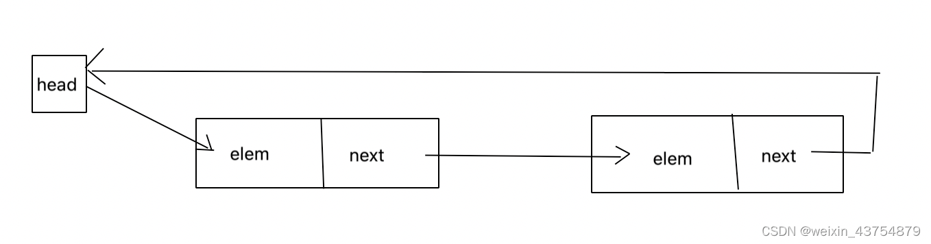 计算机基础——python数据结构之顺序表和链表