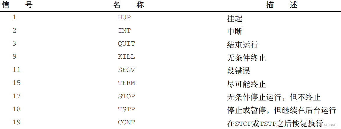 Linux进程信号