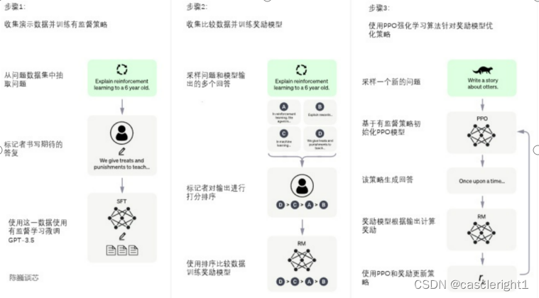 ChatGPT技术报告