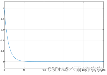 【Simulink】极值搜索控制 Extremum Seeking Control（无模型控制）