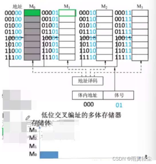 [外链图片转存失败,源站可能有防盗链机制,建议将图片保存下来直接上传(img-RWHeReMk-1675159809410)(https://d1izu2otgo.feishu.cn/space/api/box/stream/download/asynccode/?code=NTkxZTgzZmM4ZDk0NWM4OTUzYjM0OTAwY2U1Y2U1ZTJfVUxEUEpXanM4OFozQml0bkVUSHR0emV6Ym9yWENyek5fVG9rZW46Ym94Y25wWU1oZ2w0a21hOVdyZDBwbmZOM1RoXzE2NzUxNTYwOTg6MTY3NTE1OTY5OF9WNA)]