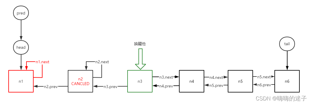 如果待取消的是n1节点示意图