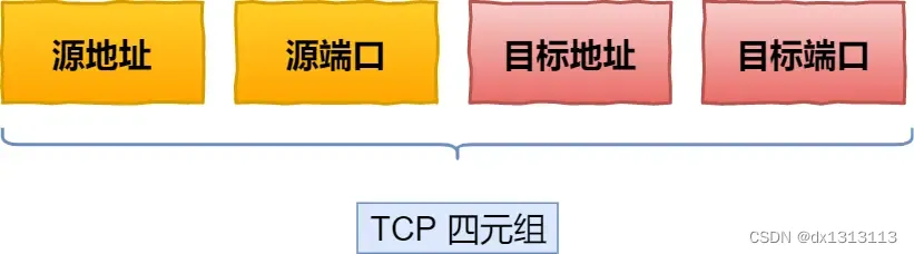 （学习笔记）TCP基础知识