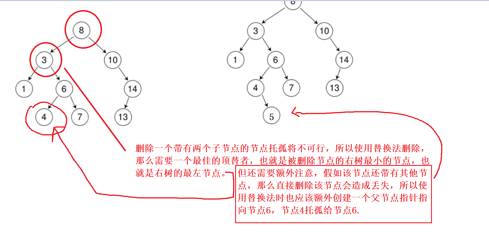 C++13:搜索二叉树