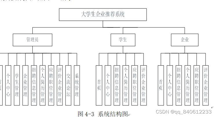 nodejs+vue大学生企业推荐系统vue