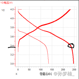 651920电池对应容压关系