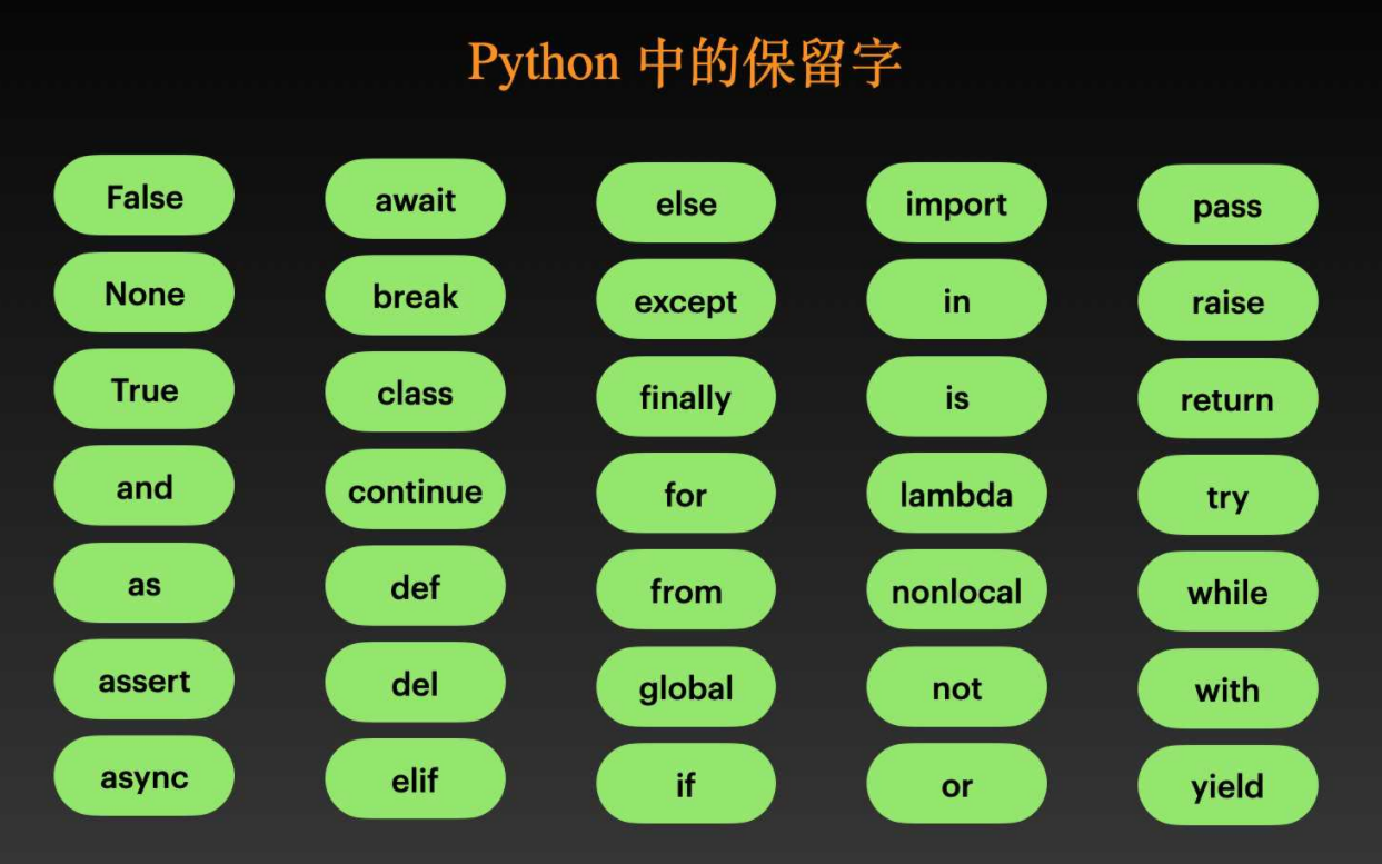 Python基础学习（一）_python print z-CSDN博客