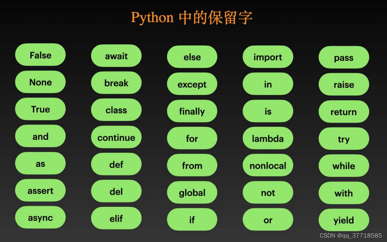 Python基础学习(一)_python print z-CSDN博客