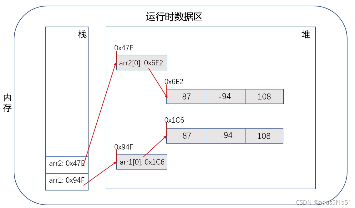 深拷贝内存示意图