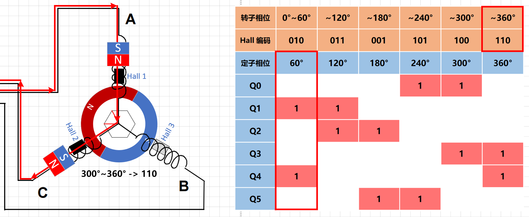 无感控制策略