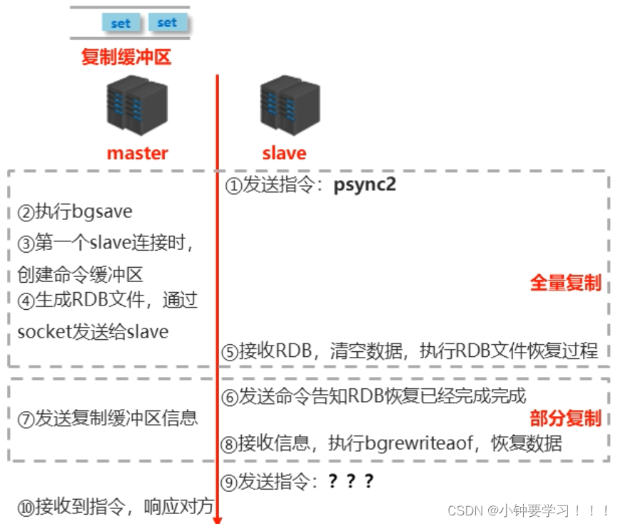 源站可能有防盜鏈機制,建議將圖片保存下來直接上傳(img-vecgpuig