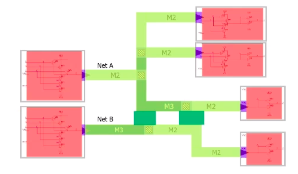 Tessent scan &ATPG (4) 额外的fault model‘_atpg bridge faultCSDN博客