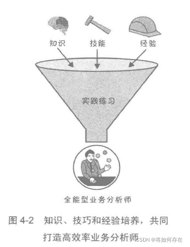 全能型业务分析师