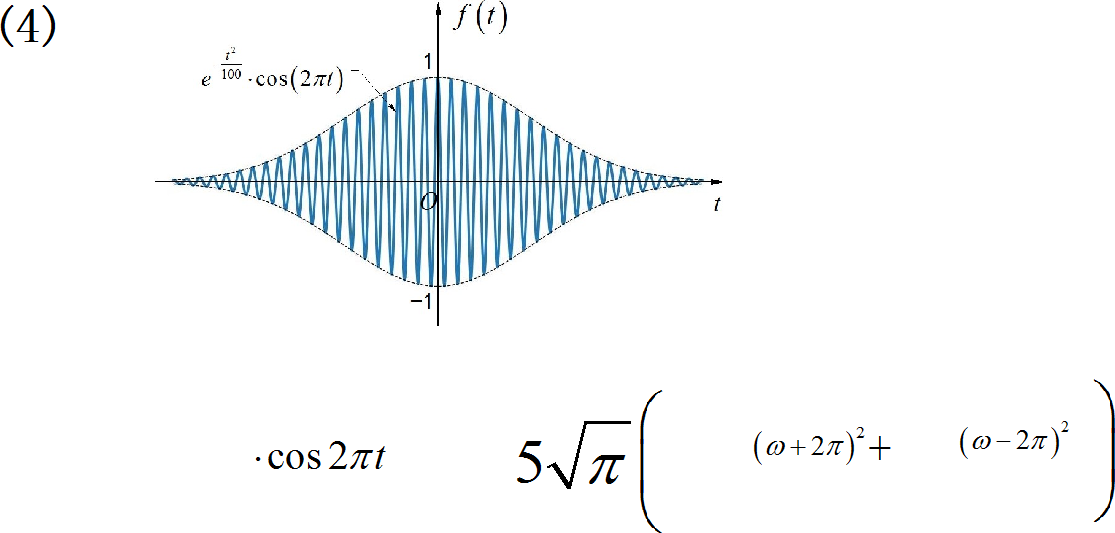 ▲ 图1.2.3 调幅信号的频谱