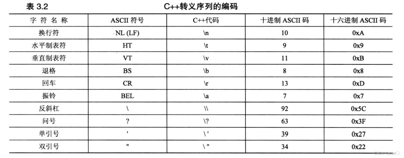 【C++】——数据类型（二）