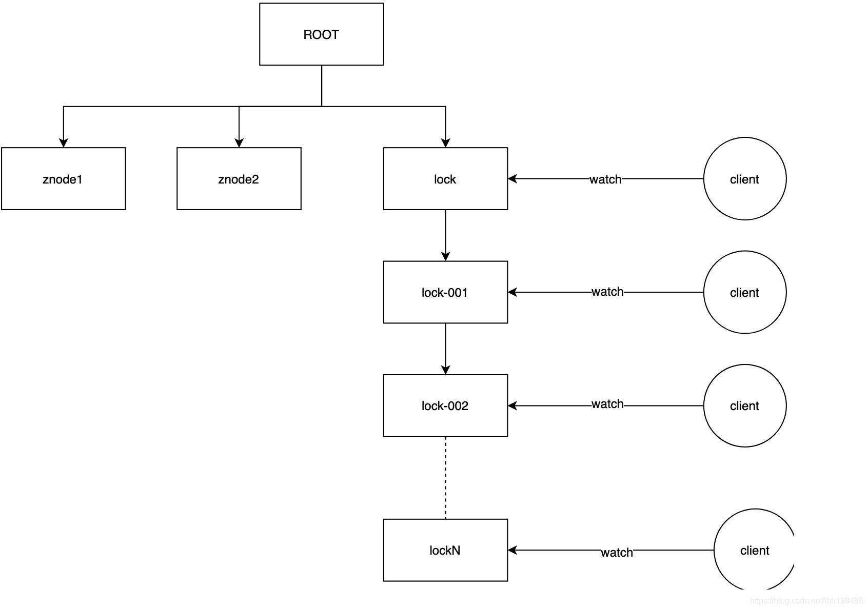 什么是Kafka 的羊群效应_分布式羊群效应-CSDN博客