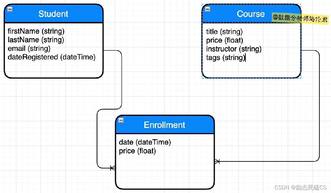 设计数据库_数据库模型图作用-CSDN博客
