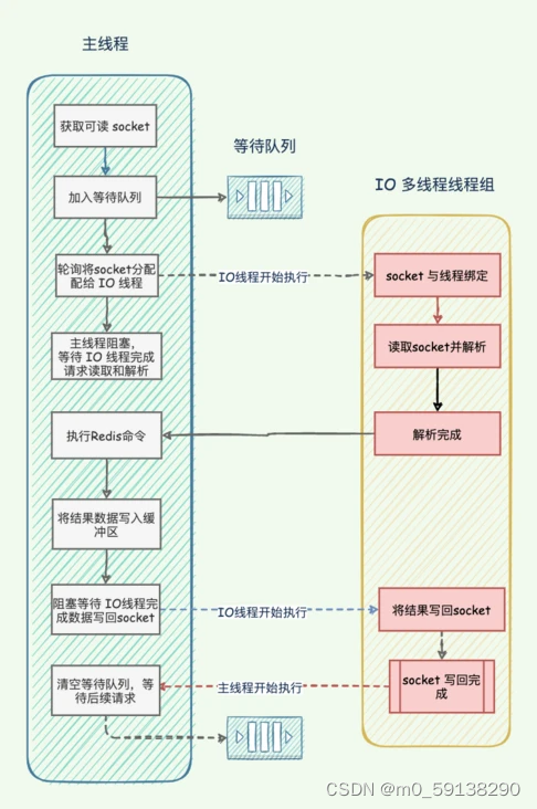 Redis基础知识