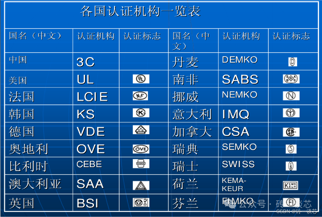 LED基础知识分享（三）