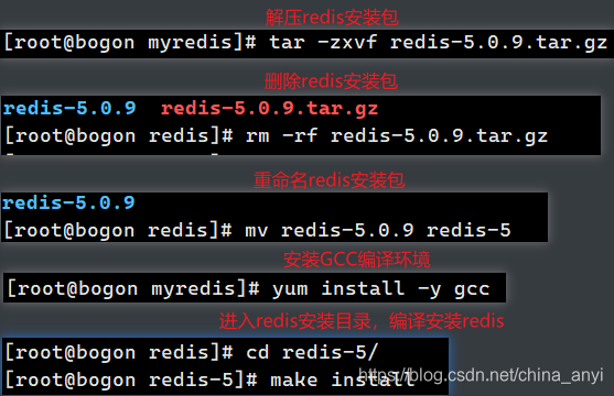 Linux系统配置Redis安装