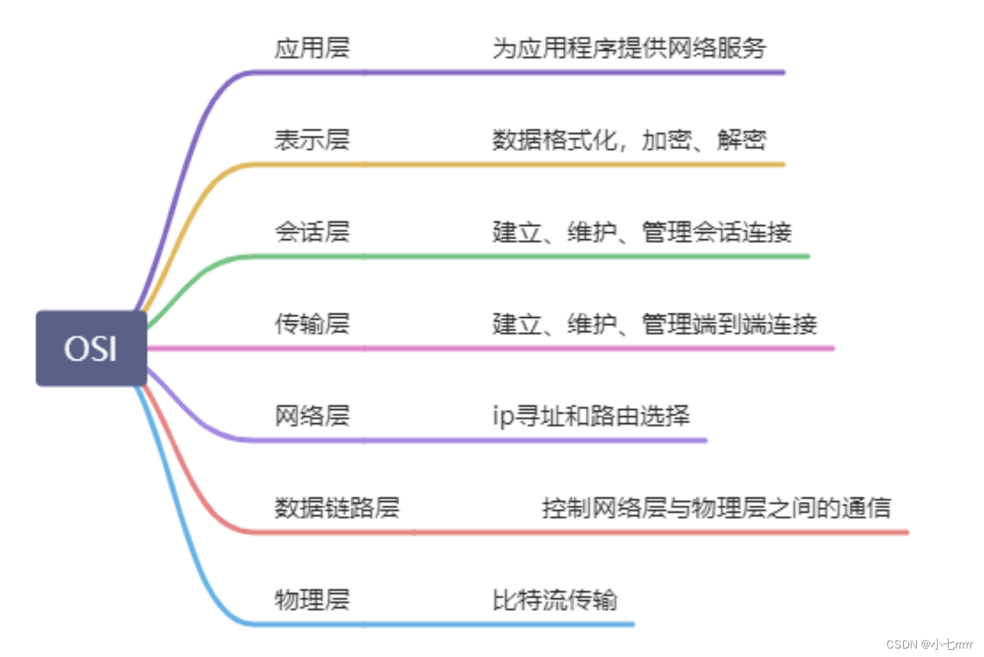 [外链图片转存失败,源站可能有防盗链机制,建议将图片保存下来直接上传(img-UtpBhYv6-1682647946438)(D:/学习/JAVA/面经/面试题整理版本.assets/image-20220811141653653.png)]