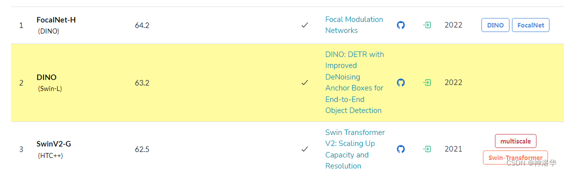 李沐论文精读系列三：MoCo、对比学习综述（MoCov1/v2/v3、SimCLR v1/v2、DINO等）