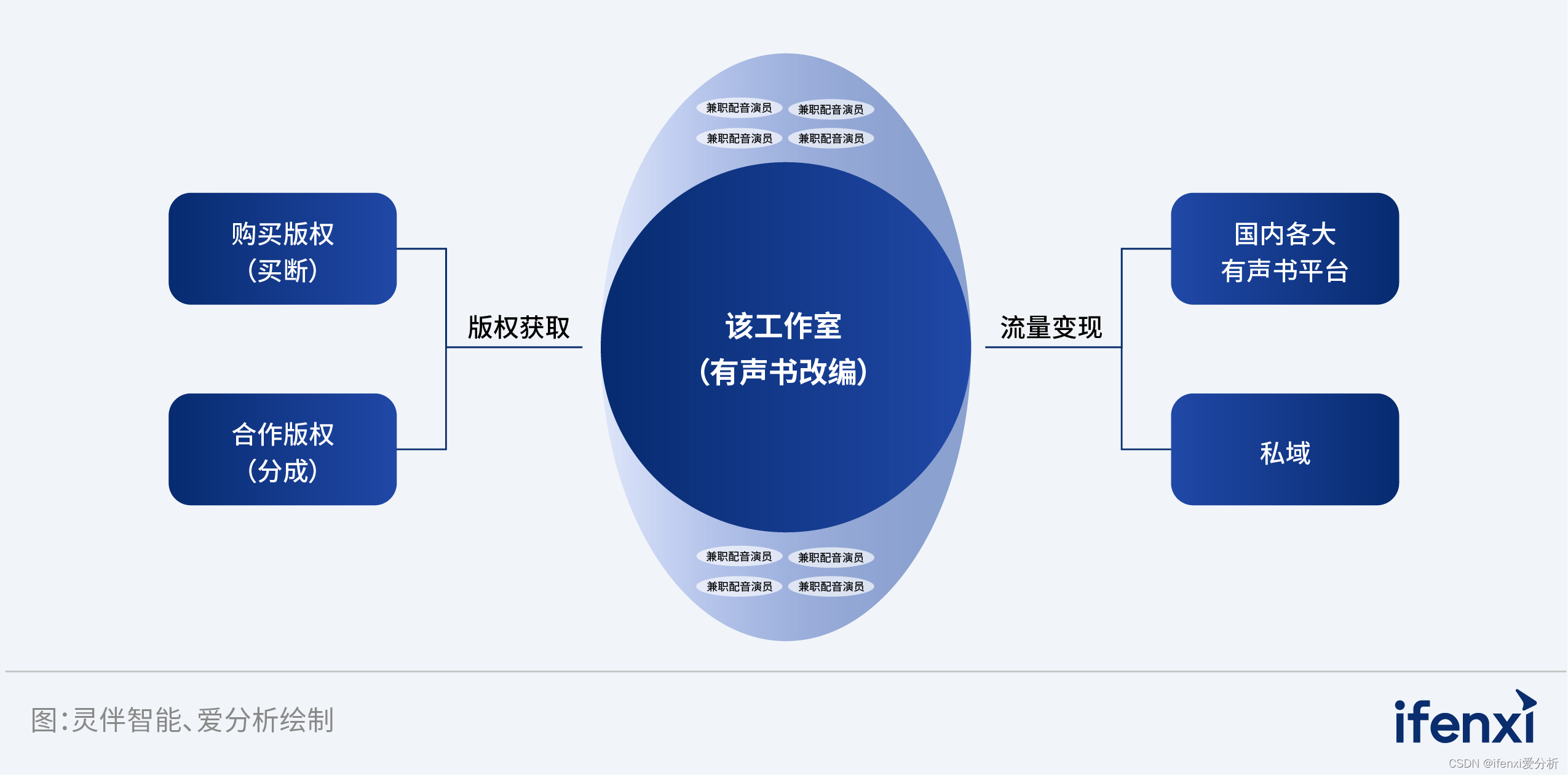 生成式AI掀起产业智能化新浪潮｜爱分析报告