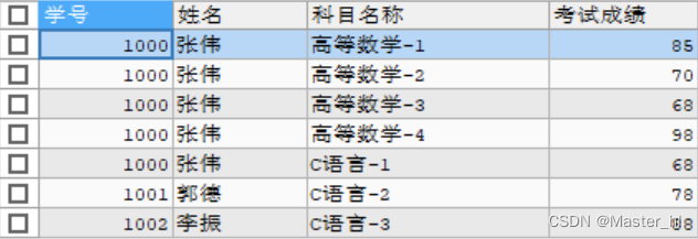 【狂神】MySQL - 连表查询 Join On 详解