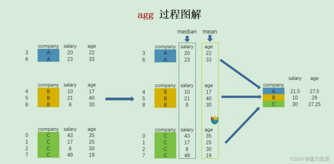 agg聚合过程图解