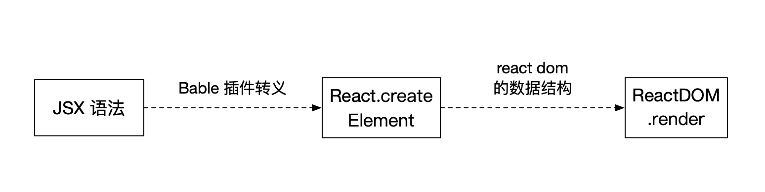 jsx