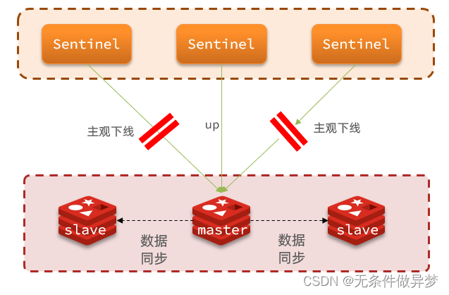 [外链图片转存失败,源站可能有防盗链机制,建议将图片保存下来直接上传(img-06nNB4WR-1691852602656)(assets/image-20210725154632354.png)]