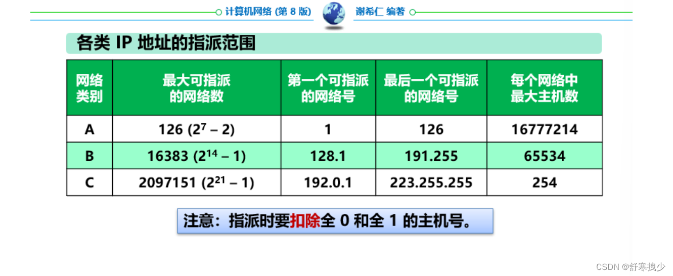 [外链图片转存失败,源站可能有防盗链机制,建议将图片保存下来直接上传(img-zDsmaxHS-1651719793403)(C:\Users\33090\AppData\Roaming\Typora\typora-user-images\image-20220505003159244.png)]