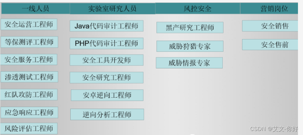 网络安全合规-网络安全工程师（一）