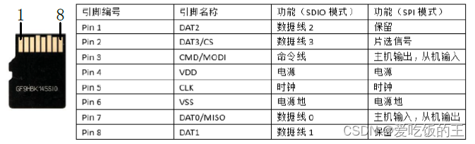 MicroSD卡接口定义及引脚功能说明