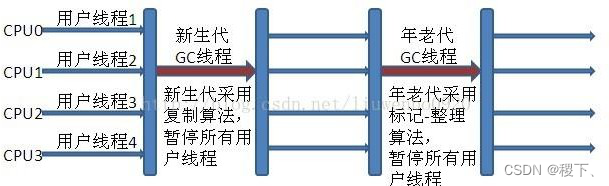 [外链图片转存失败,源站可能有防盗链机制,建议将图片保存下来直接上传(img-WchrjpM5-1652355301096)(../images/10.png)]