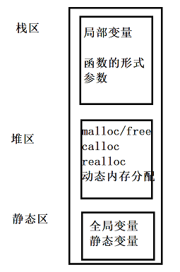 深入浅出C语言——C语言简介