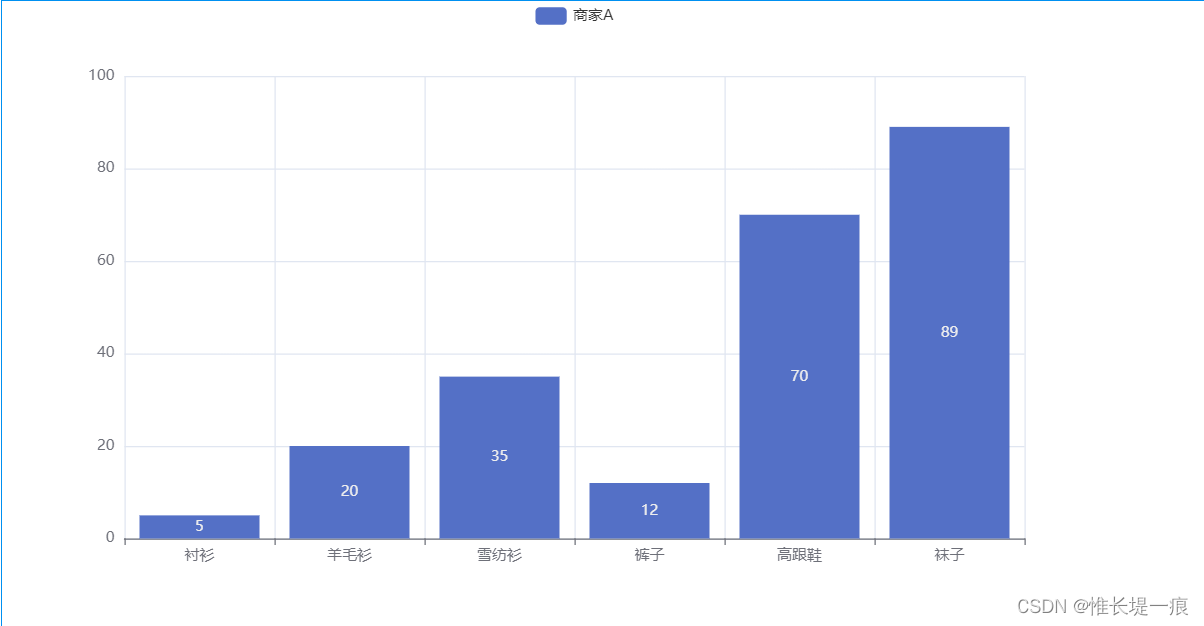 場合