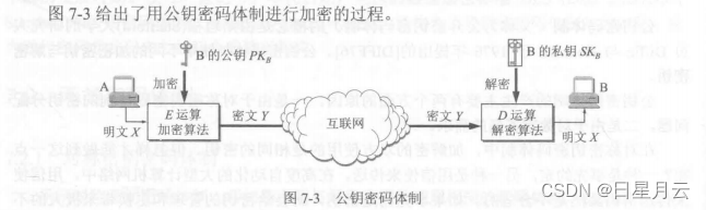 期末复习【计算机网络】