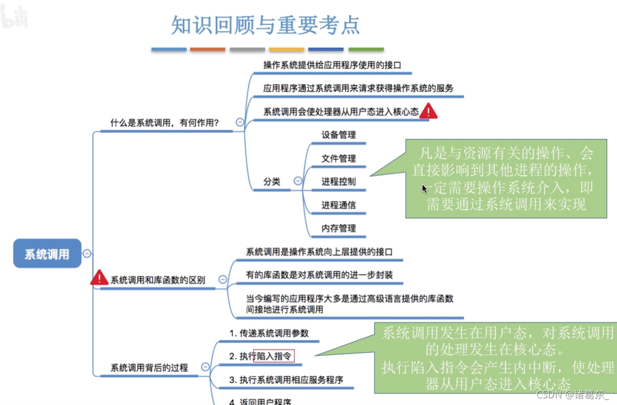 一、操作系统引论