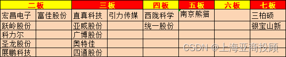 上海亚商投顾：北证50指数大涨 机器人概念股掀涨停潮