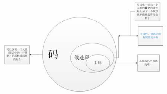 2023上半年软考系统分析师科目一整理-11