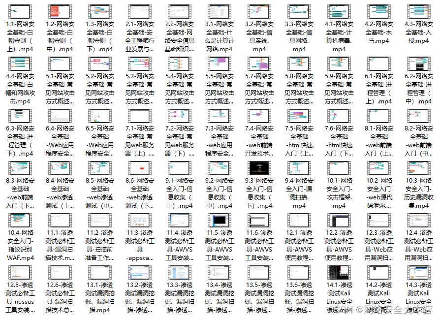 如何通过自学成为一名白帽黑客（网安工程师）