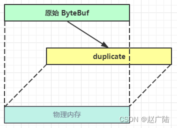 由浅入深Netty组件实战